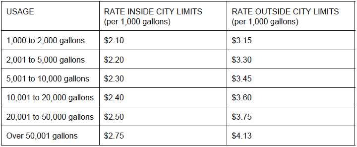 "Water rates"